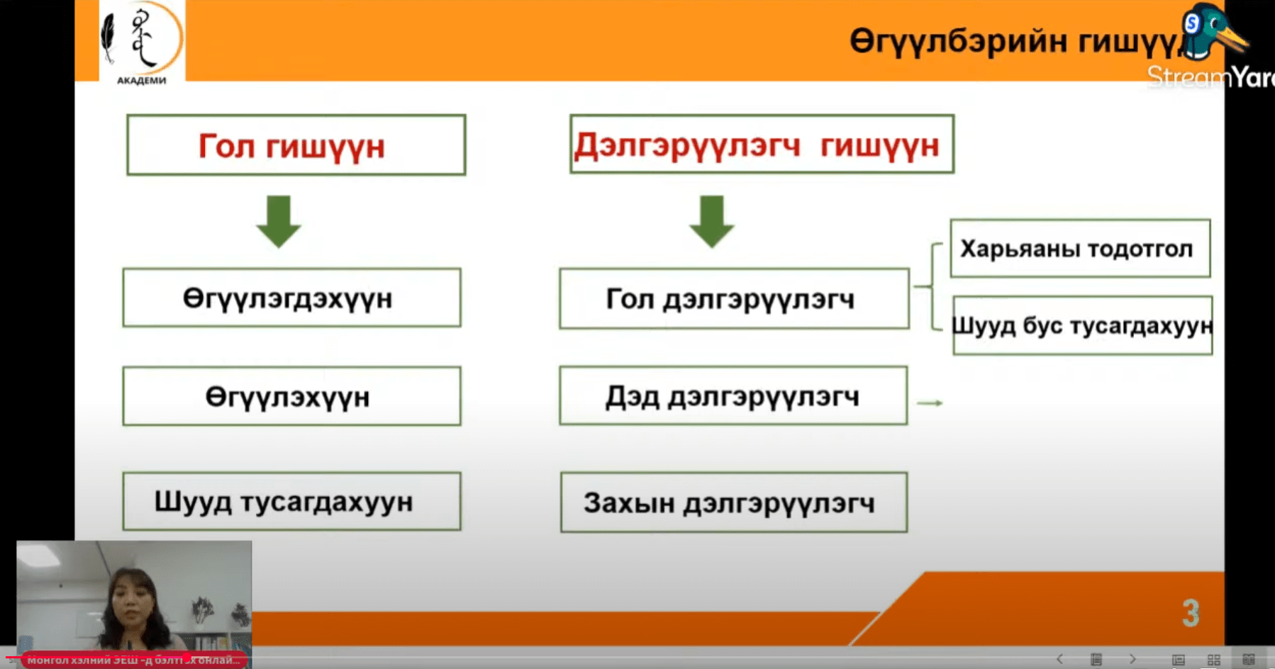 ЭШ-н зөвлөмж